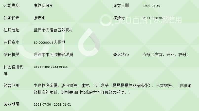 盘锦市再生物资回收公司兴隆台经营处