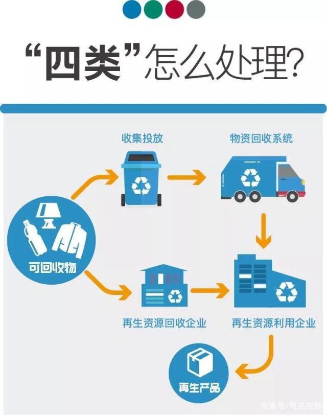 &ldquo;你是什么垃圾?